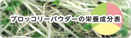 ブロッコリーパウダーの栄養成分表